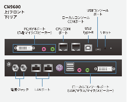 【ATEN】IP-KVMスイッチ