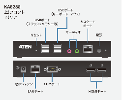 【ATEN】IP-KVMスイッチ