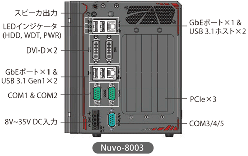 【Neousys Technology】Nuvo-8000シリーズ