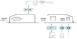 【ATEN】SN3001