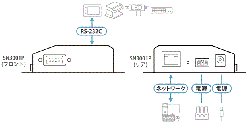 【ATEN】SN3001P