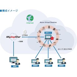 AVD対応 PC操作ログ管理サービス