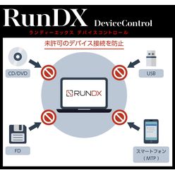 デバイス制御ソフトウェア RunDX DeviceControl