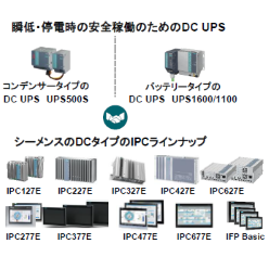 IPC／AC-DC電源＆UPS アクセサリ