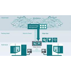 産業用エッジコンピューティングプラットフォーム Industrial Edge