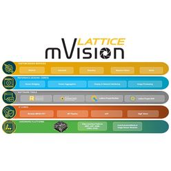 低消費電力組込みビジョン・システム向けソリューション・スタック Lattice mVision 2.0