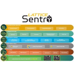 システム制御アプリケーション向けソリューション・スタック Lattice Sentry 2.0