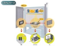 X線透過検査装置システム