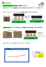 94GHz高速通信ソケット 94GHz GTPエラストマシリーズ