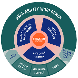 RCM解析支援ソフトウェア Availability Workbench(AWB)
