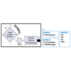 TMRスマート角度センサ ASR0x2