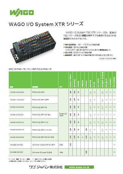 PFCコントローラ／フィールドバスコントローラ 750XTRシリーズ