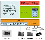 接続用ソフトウェア OpenLDVドライバ