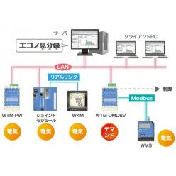 電力監視ソリューション