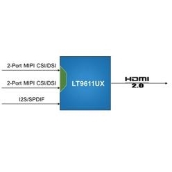 4K対応高性能MIPI DSI／CSI to HDMI2.0／1.4ブリッジIC LT9611UX・LT9611UXC・LT9611