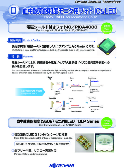 血中酸素飽和度モニタ用フォトIC&LED