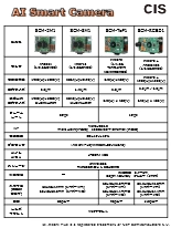 小型AIスマートカメラモジュール SCMシリーズ