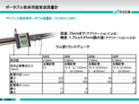 ポータブル気体用超音波流量計