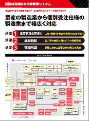 生産管理システム TPiCS-X