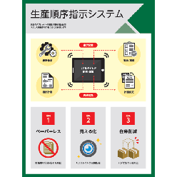 生産順序指示システム