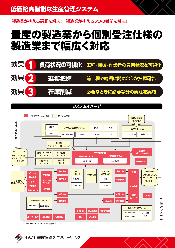 カタログ 生産管理システム TPiCS-X