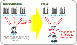 プリント基板設計特化型ウェブプラットフォーム  基板設計セレクト