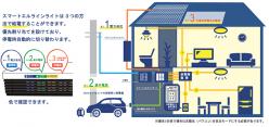 災害用電気システム スマートエルラインライト