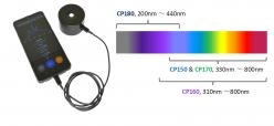 分光放射照度計 CPシリーズ