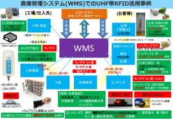 RFID活用 倉庫管理ソリューション