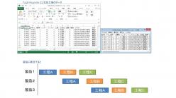 RFID活用 工程情報収集(工程管理・進捗管理)