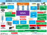 倉庫管理システムでのRFID活用ヒント