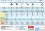 UHF帯RFID　アンテナバリエーション(一部)　用途に合わせて選定　[アートファイネックス東京]