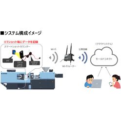 ショットカウンター スマートショットカウンター