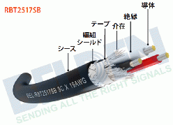 ロボットケーブル BEL-RBT2517(SB)