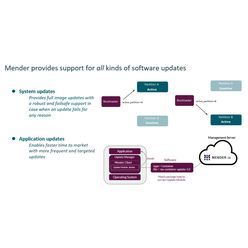 産業機器向けOTAソリューション Mender OTAシステム