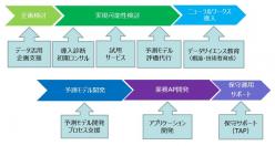 ニューラルワークスによる研究開発支援ソリューション