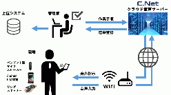 音声検査・点検・分析業務支援システム ci.Superior／LISTEST