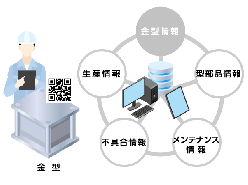 金型IoTソリューション