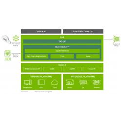 AIツールキット TAO TooLKIT