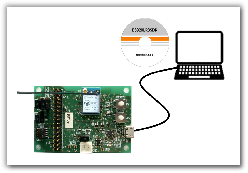 評価・開発キット ES920LR3SDK