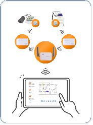 医療機器位置検知システム MEVI