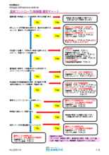 【カタログ】浪岡製作所オートクレーブ温調ユニット『TCRシリーズ』