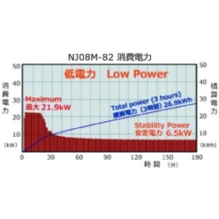 【エイテックテクトロン】N2リフロー装置 NJ08シリーズ