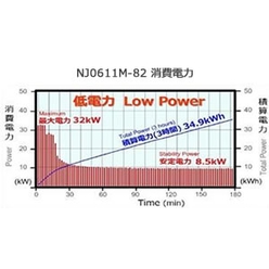 【エイテックテクトロン】N2リフロー装置 NJ0611シリーズ