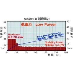 【エイテックテクトロン】エアリフロー装置 AJ08Mシリーズ