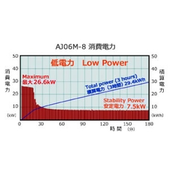 【エイテックテクトロン】エアリフロー装置 AJ06シリーズ