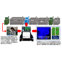 【ウイングビジョン】実装基板外観検査装置 Summitシリーズ