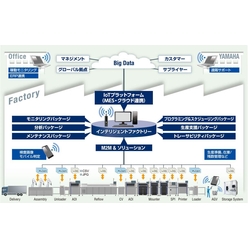 【ヤマハ発動機】インテリジェントファクトリー YSUP