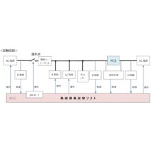 系統連系試験ソフトウェア