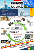 RFID(ICタグ)利用 資材管理システム